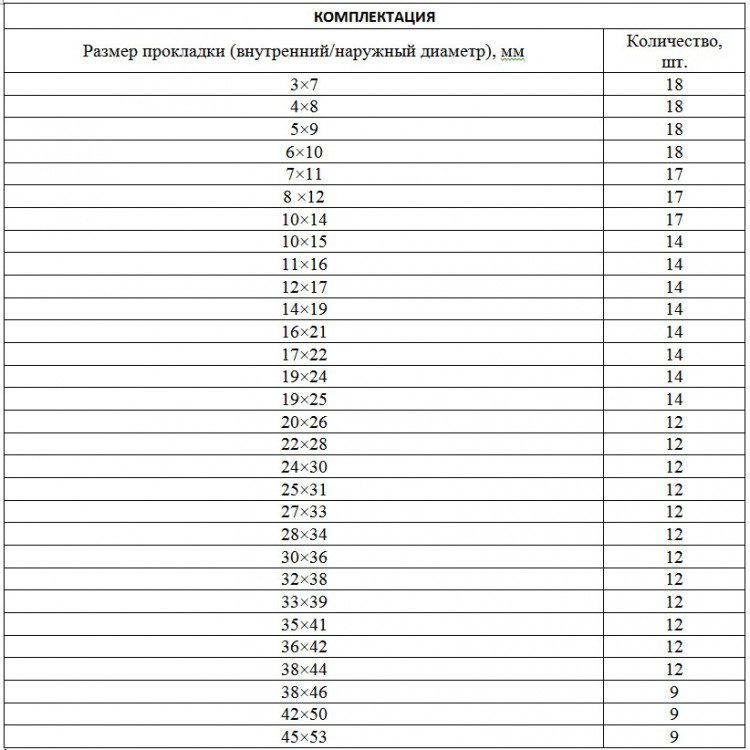 Набор резиновых уплотнительных прокладок, D 7-53 мм, 406 предмета Сибртех