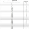Набор резиновых уплотнительных прокладок, D 7-53 мм, 406 предмета Сибртех